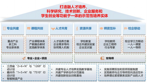 图4 产业学院校企深度融合.png