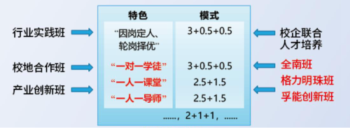 图3 产业学院多形式产教融合班.png
